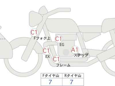 Honda NC750X DCT 2021