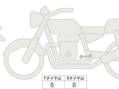 Kawasaki Z900RS Cafe 2025