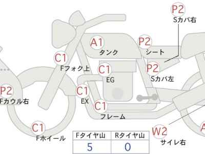 Honda CB250F