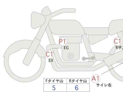 Honda CB400SF 2015