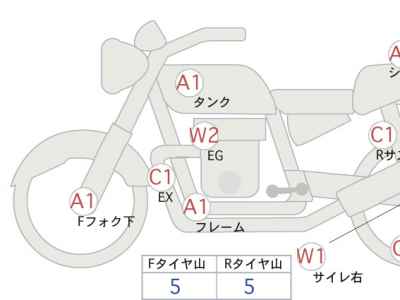 Honda CB400SF 2014