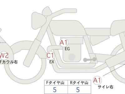 Honda CB400X 2023