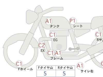 Honda GB350 2021