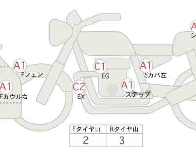 Honda CBR1000RR-R FB SP 2020