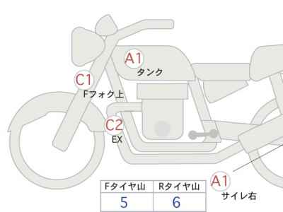 Honda Rebel CMX250