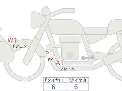 Honda CRF250L