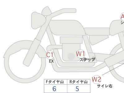 Kawasaki Eliminator 400 2023