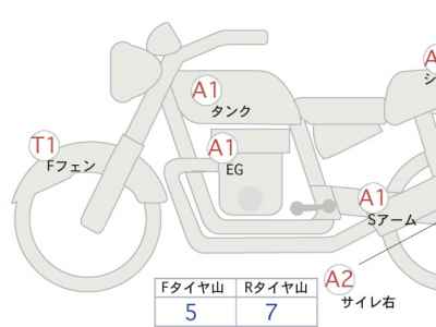 Harley-Davidson ACCESS125 2022