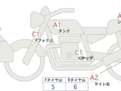 Honda CB250F