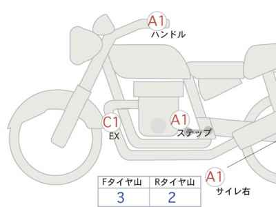 Kawasaki Z400 2022
