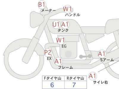 Honda CB1300SF 2023