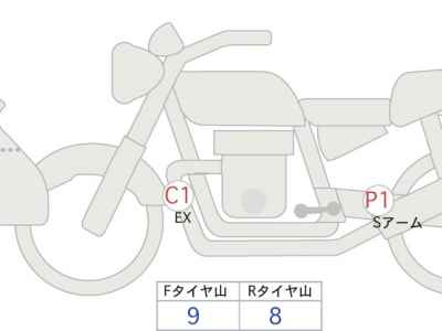 KTM 125 Duke 2025