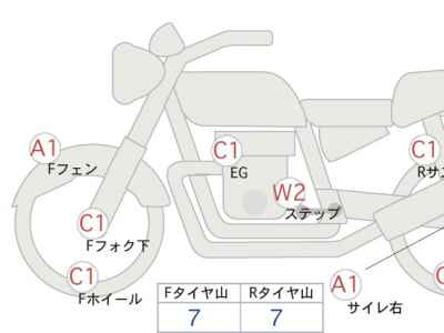 Yamaha SR400 2020