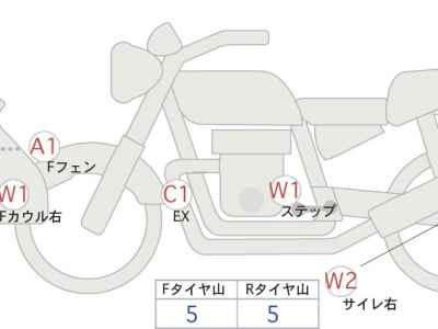 Honda CB400X 2021