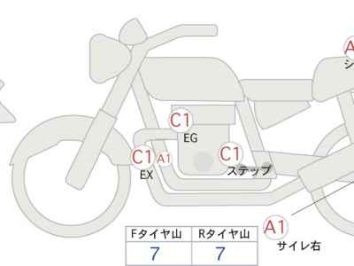 Kawasaki Z900RS Cafe 2020