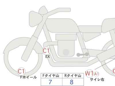 Kawasaki Eliminator 400 2024