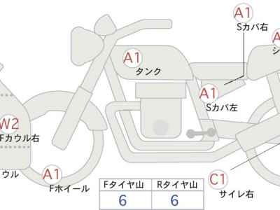 Honda CBR250RR 2023