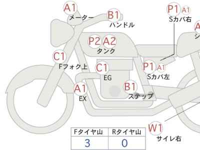 Kawasaki Z400 2020