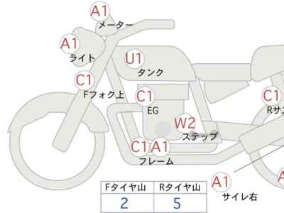 Honda CBR650R 2023
