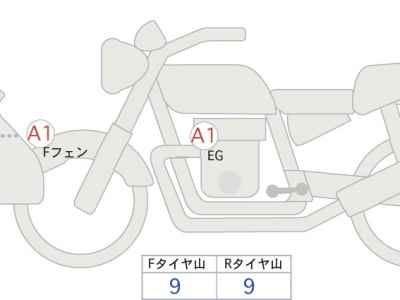 Honda CB1300SF 2025
