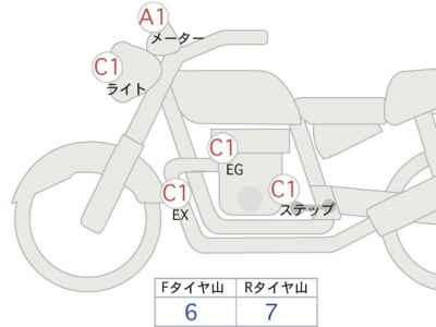 Honda CB1300SF 2023