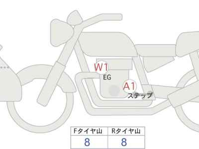 Honda CB1000R 2023