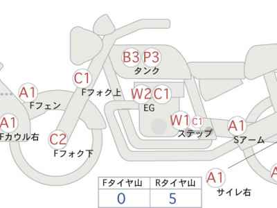 Honda CB1300SF 2023