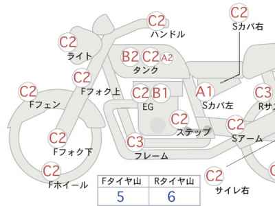 Honda GB350 2022