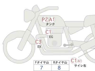 Honda GB350 2021