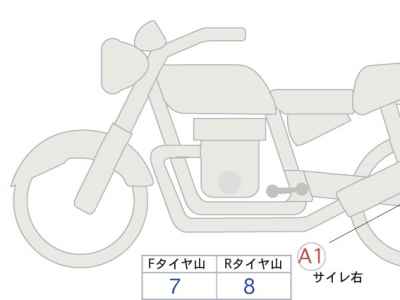 Honda Rebel CMX250 2020