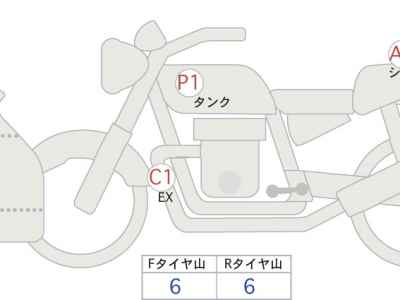 Honda CBR600RR 2022