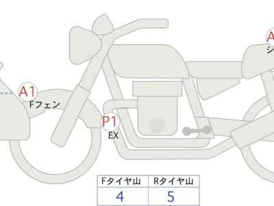 BMW R1250RS 2022