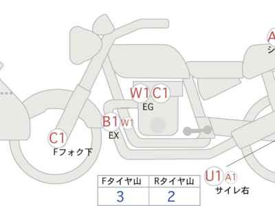 Honda CB1300SF 2006
