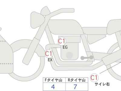 Honda CTX1300 2014