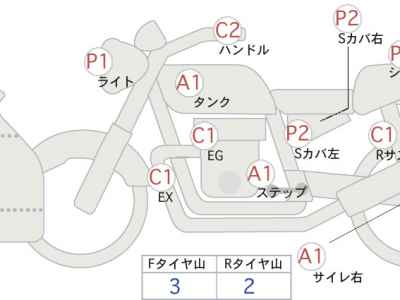 Yamaha YZF-R25