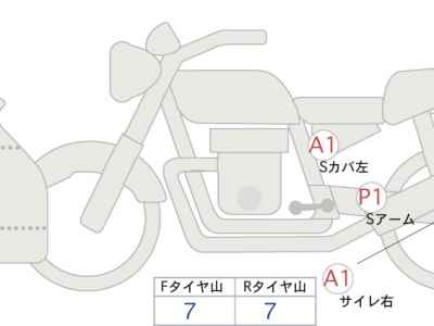 Kawasaki Ninja 7 Hybrid 2025