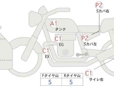 Honda CTX1300 2014