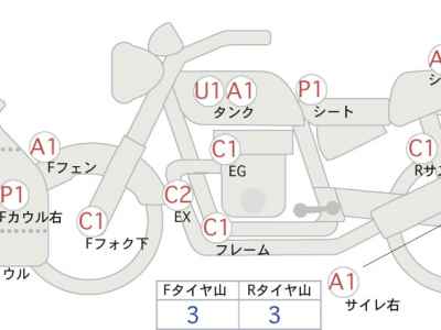 Honda CBR250RR 2020