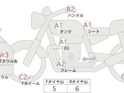 Kawasaki Ninja H2 SX SE+ 2020