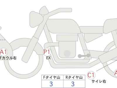 Honda NT1100 2022