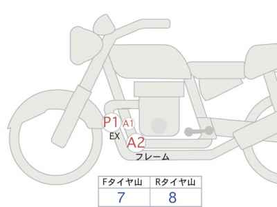 Triumph Speed Twin 1200 2023