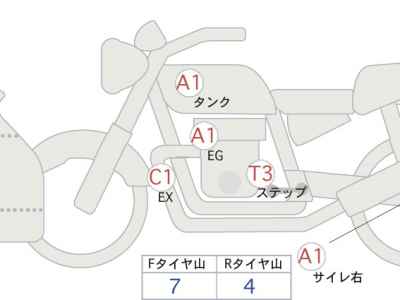 Suzuki Hayabusa 2016
