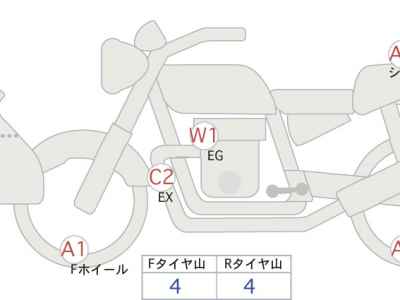 Honda CB1300 Super BOL D’OR 2014