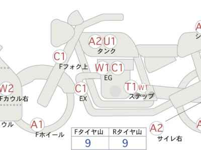 Kawasaki Ninja 400 2020