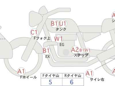 Honda CB400 Super Boldor 2018