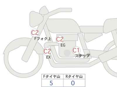 Ducati Scrambler 2020