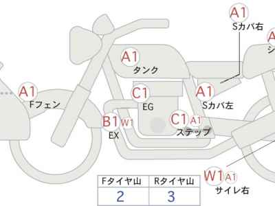 Honda CB1300 Super BOL D’OR 2014