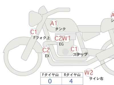 Kawasaki Z900RS 2022