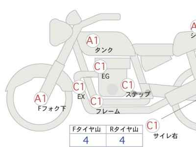 Harley-Davidson X350 2024