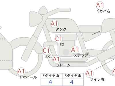 Kawasaki Ninja ZX-14R 2018